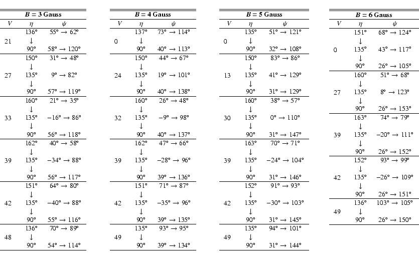 \begin{displaymath}\begin{minipage}[t]{5cm}
{\small\begin{tabular}[h]{ccc}
\hli...
...circ\rightarrow144^\circ$}\\
\end{tabular} }
\end{minipage} \end{displaymath}