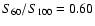 $S_{\rm 60}/S_{\rm 100}=0.60$