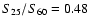 $S_{\rm 25}/S_{\rm 60}=0.48$