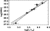 \begin{figure}
\par\includegraphics[width=8.8cm,clip]{h3745f15.eps}\end{figure}