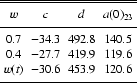 \begin{table}
\begin{displaymath}
\begin{array}{cccc}
\hline\hline
\noalign{\...
... \\
\noalign{\smallskip }
\hline
\end{array} \end{displaymath}
\end{table}