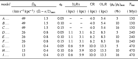 \begin{table}\par
\begin{displaymath}
\begin{array}{cccccccccc}
\hline\hlin...
...70\\
\noalign{\smallskip }
\hline
\end{array} \end{displaymath}
\end{table}