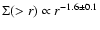$\Sigma(> r)\propto r^{-1.6 \pm 0.1}$