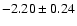 $-2.20\pm0.24$