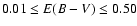 $0.01\leq E(B-V) \leq 0.50 $