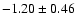 $-1.20\pm0.46$