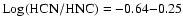 $\rm Log(HCN/HNC) = -0.64 {-} 0.25$