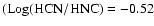 $\rm (Log(HCN/HNC) = -0.52$