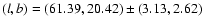 $(l,b)=(61.39,20.42)\pm (3.13,2.62)$