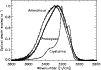 \begin{figure}
\par\includegraphics[width=8.8cm,clip]{MS2846f4.eps}\end{figure}