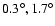 $0.3^\circ,1.7^\circ$