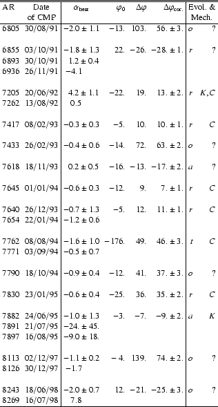\begin{table}
\begin{displaymath}
\begin{array}{lc\vert crrr\vert rr}
\hline\hli...
...6/07/98&~~7.8~~~~~~~& & & & & \\
\hline
\end{array}\end{displaymath}\end{table}
