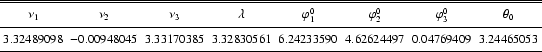 \begin{table}
\begin{displaymath}\begin{array}{cccccccc}
\hline
\hline
\noali...
...65053\\
\noalign{\smallskip }
\hline
\end{array}\end{displaymath}\end{table}