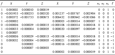 \begin{table}
\begin{displaymath}\begin{array}{crrrrrrrrrr}
\hline
\hline
\no...
... 1& 0\\
\noalign{\smallskip }
\hline
\end{array}\end{displaymath}\end{table}