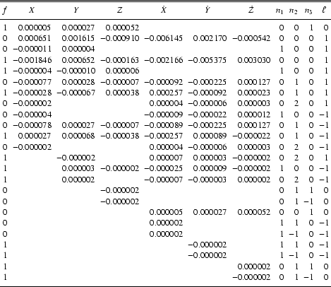 \begin{table}
\begin{displaymath}\begin{array}{crrrrrrrrrr}
\hline
\hline
\no...
...-1& 0\\
\noalign{\smallskip }
\hline
\end{array}\end{displaymath}\end{table}