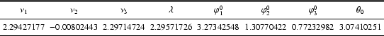 \begin{table}
\begin{displaymath}\begin{array}{cccccccc}
\hline
\hline
\noali...
...10251\\
\noalign{\smallskip }
\hline
\end{array}\end{displaymath}\end{table}