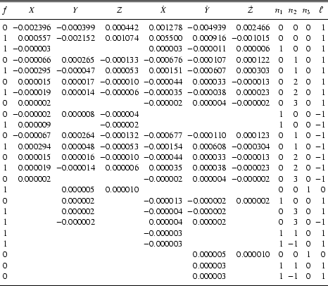 \begin{table}
\begin{displaymath}\begin{array}{crrrrrrrrrr}
\hline
\hline
\no...
... 0& 1\\
\noalign{\smallskip }
\hline
\end{array}\end{displaymath}\end{table}
