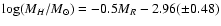 $\log(M_H/M_{\odot})=-0.5 M_R - 2.96 (\pm 0.48)$