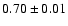 $0.70 \pm
0.01$