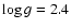 $\log g = 2.4$
