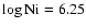 $\log {\rm Ni} = 6.25$