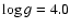 $\log g = 4.0$