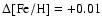 $\Delta {\rm
[Fe/H]} = +0.01$