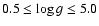 $0.5 \leq \log g \leq 5.0$
