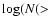 $\log(N(>$