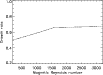 \begin{figure}
\par\includegraphics[width=9cm,clip]{ms2653f11.ps}\end{figure}