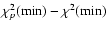 $\chi^{2}_{p}({\rm min}) - \chi^{2}({\rm min})$