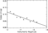 \begin{figure}
\par\includegraphics[width=8.5cm]{MS3085f8.eps} \end{figure}