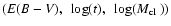 $(E(B-V),~\log(t),~\log(\mbox{$M_{\rm cl}$ }))$