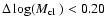 $\Delta \log(\mbox{$M_{\rm cl}$ })<0.20$