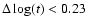 $\Delta \log(t)<0.23$