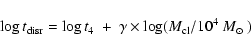 \begin{displaymath}\log t_{\rm disr} = \log t_4 ~+~\gamma \times \log (M_{\rm cl}/10^4~\mbox{$M_{\odot}$ })
\end{displaymath}