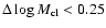 $\Delta \log M_{\rm cl} < 0.25$