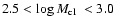 $2.5 < \log \mbox{$M_{\rm cl}$ }<3.0$