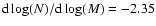 ${\rm d} \log (N) /{\rm d}\log (M) =-2.35$