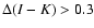 $\Delta(I-K) > 0.3$