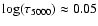 $\log(\tau_{5000})
\approx 0.05$