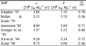 \begin{table}
\begin{displaymath}
\begin{array}{p{0.3\linewidth}ccc}
\hline\hl...
...o '98 & 8.73 & 4.08 & 0.68\\
\hline
\end{array} \end{displaymath} \end{table}
