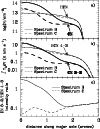 \begin{figure}
\par\includegraphics[width=8.8cm,clip]{ms2545f12.eps}
\end{figure}