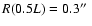 $R(0.5L)=0.3 \hbox{$^{\prime\prime}$ }$