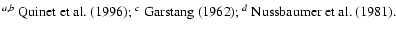 $\textstyle \parbox{14cm}{
$^{a,b}$\space Quinet et~al. (\cite{QLZ96}); $^c$\space Garstang (\cite{G62}); $^d$\space Nussbaumer et~al. (\cite{NPS81}).}$