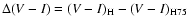$\Delta (V-I)=(V-I)_{\rm H}-(V-I)_{\rm H75}$