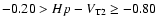 $-0.20>Hp-V_{\rm T2}\geq-0.80$