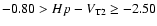 $-0.80>Hp-V_{\rm T2}\geq-2.50$