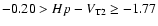 $-0.20>Hp-V_{\rm T2}\geq-1.77$