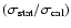 $(\sigma_{\rm stat}/\sigma_{\rm cal})$